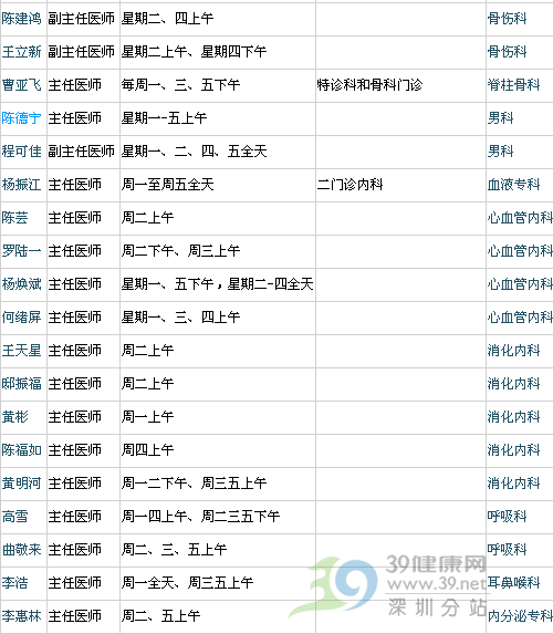 深圳市中医院专家出诊表一览