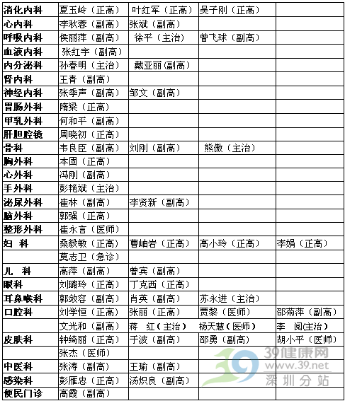 北京大学深圳医院周末专家出诊详情