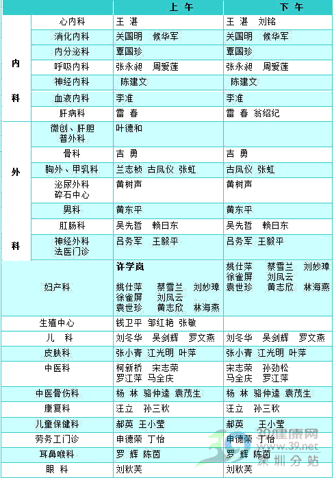 罗湖人民医院1月专家门诊表