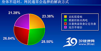 76.62%岻ʲȥҽԺ