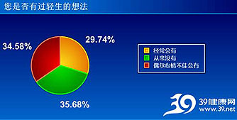 29.74%й