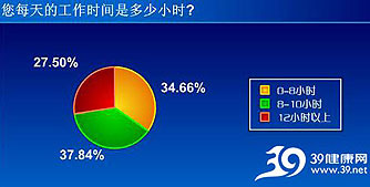 65.32%ÿ칤8Сʱ