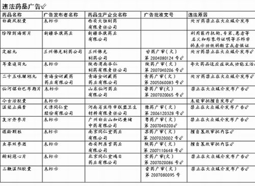 太原曝光假劣药和药品广告 太原曝光假劣药和药品广告