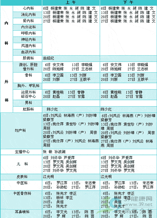 罗湖人民医院4月周日专家门诊表