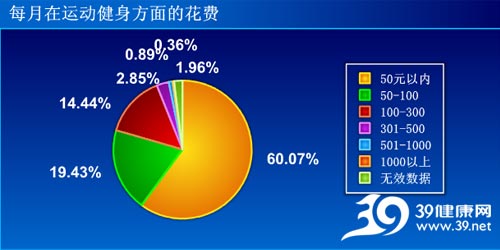 亚健康人口比例_不同年龄区间的亚健康人数占比率-上品堂亚健康体检 超过3(2)