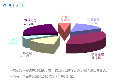 上届中国天然药物保健品展回顾
