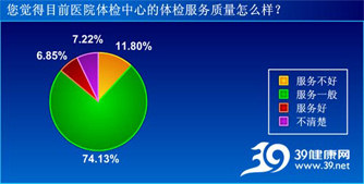 6.85%ҽԺ