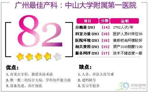 好的妇科排名_妇科检查取白带好尴尬(2)
