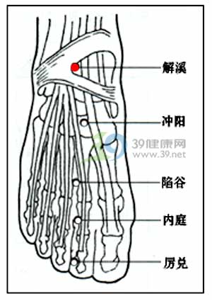 解溪穴