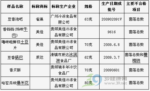 广州冷冻食品有限公司雀巢豆香泡吧不合格