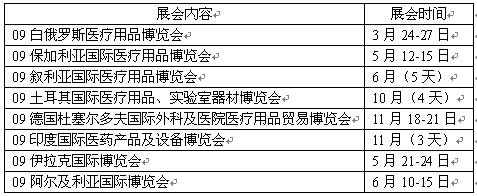 09捷克国际医疗用品博览会