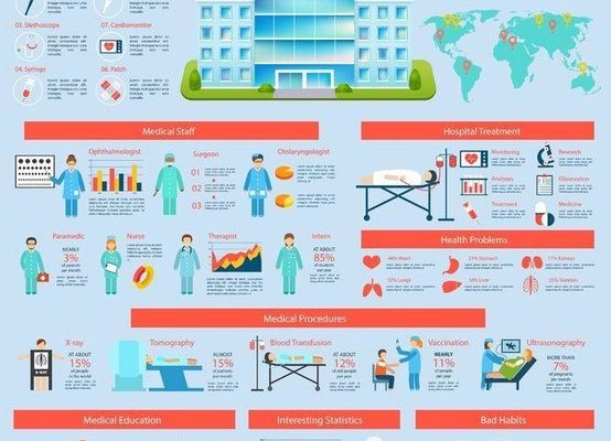 医院被指作假骗保 一名患者一天195人陪床(图)