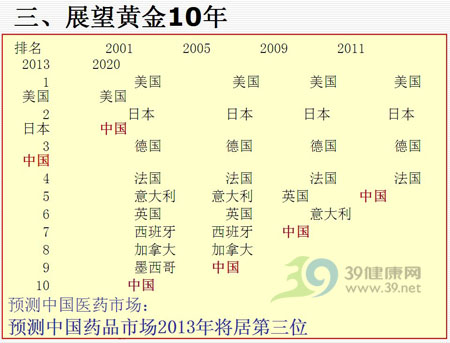 于明德:“十二五”发展需要良好的政策环境