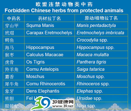 董志林:中医药在欧洲的现状和未来