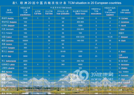 董志林:中医药在欧洲的现状和未来 董志林:中医药在欧洲的现状和未来