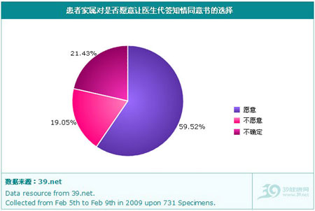 代签有漏洞，盼《病历书写基本规范》细化条文