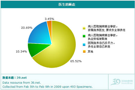 代签有漏洞，盼《病历书写基本规范》细化条文