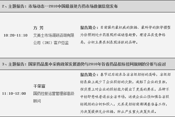 第63届全国药品交易会论坛安排 第63届全国药品交易会论坛安排