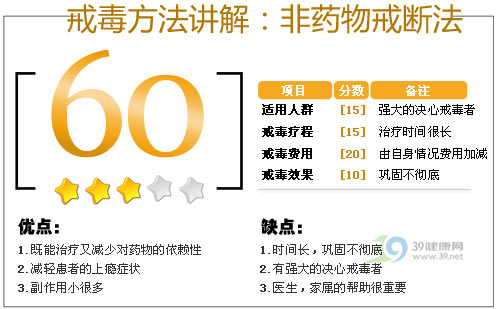 戒毒:迈向新生的荆棘路