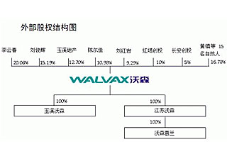 沃森生物股票上市情况