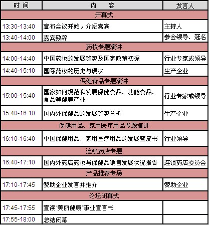 构建连锁药店与保健营销创新平台高峰论坛暨第二届全国连锁药店采购商洽会 构建连锁药店与保健营销创新平台高峰论坛暨第二届全国连锁药店采购商洽会