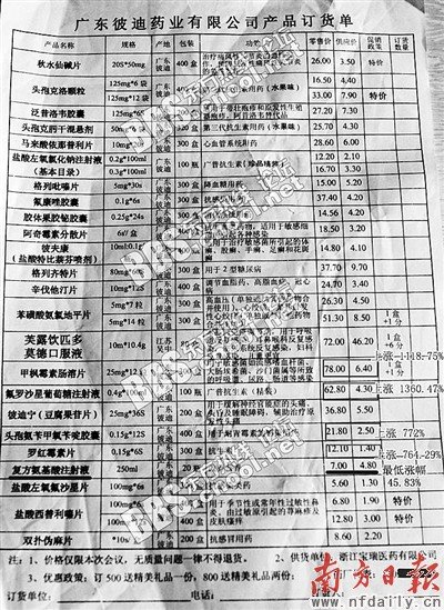 网曝宁波医药行业“黑幕”:同种药差价15倍 网曝宁波医药行业“黑幕”:同种药差价15倍