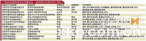 广东省纸巾纸超七成不合格 标520张实测252张