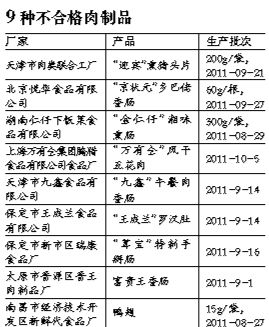 天津名牌熏猪头片检出瘦肉精 销往全国