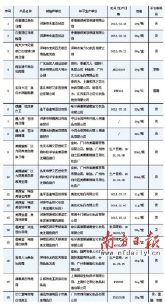 东洋の花面膜等18种化妆品被曝含毒_美容