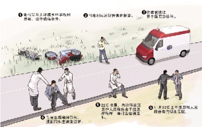 医院将伤者遗弃垃圾堆 称系保安误将其清理出院 医院将伤者遗弃垃圾堆 称系保安误将其清理出院