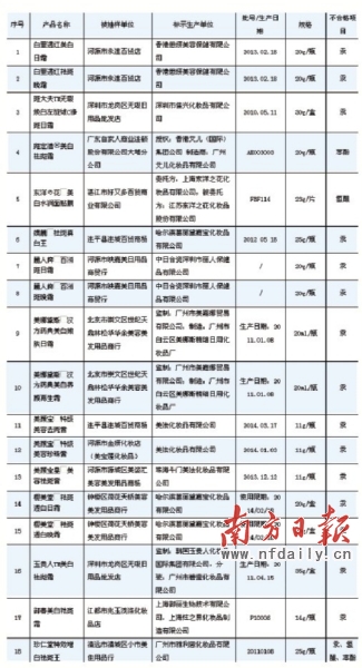 “东洋之花面膜”被曝含毒 严重或致精神异常 “东洋之花面膜”被曝含毒 严重或致精神异常