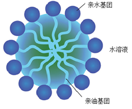 不只存在于洗衣粉 护肤化妆品中也含表面活性剂 不只存在于洗衣粉 护肤化妆品中也含表面活性剂