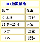 减肥每天需要摄取多少热量