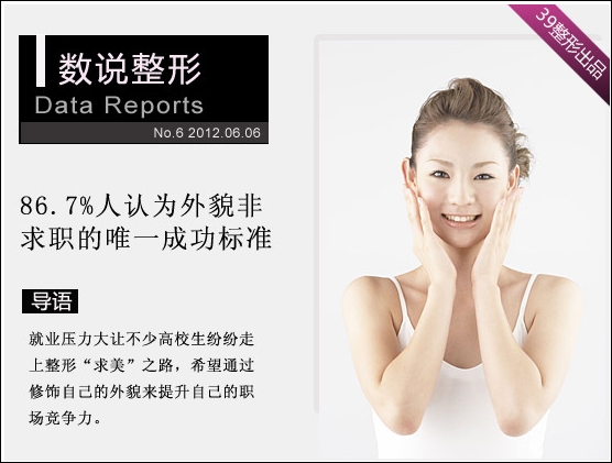 数说整形：86.7%人认为外貌非求职的唯一成功标准_整形