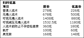 四,男科優惠項目(優惠時間1月1日至2月29日)