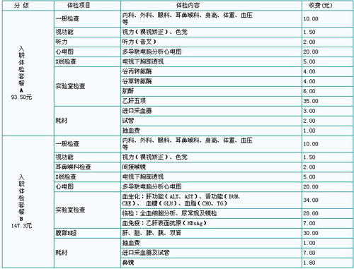 其用工體檢值得各位網友參考,下面是入職體檢討套餐及其價格