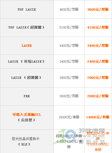 五一阳光医院眼科手术安排