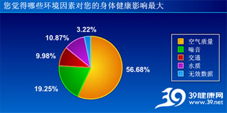 98.2%ע