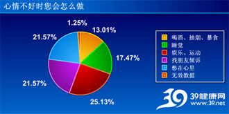 98.2%ע