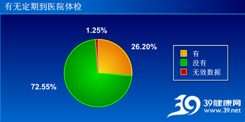 城市人亚健康状况严重 心理有待进一步疏导