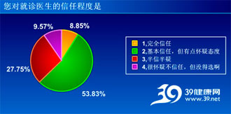 8%ȫҽ