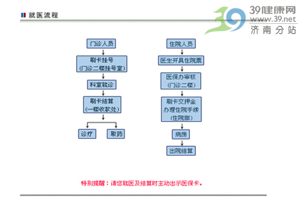 山东省交通医院门诊科室分布图