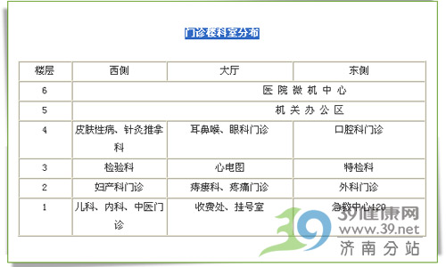 济南市第三人民医院门诊楼科室分布