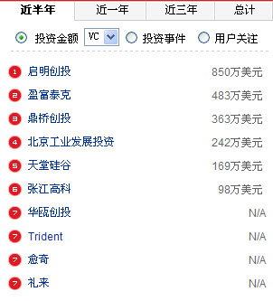 ʱ췢չ