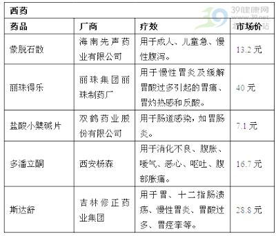 秋季消化道疾病高发 “肠”备药一览