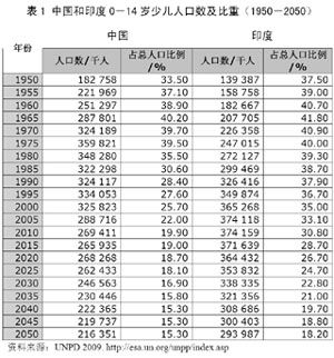 人口绝对数_人口普查图片(2)