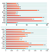 12款孕妈妈奶粉综合评测