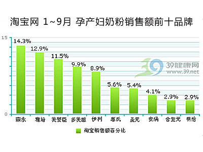 12款孕妈妈奶粉综合评测