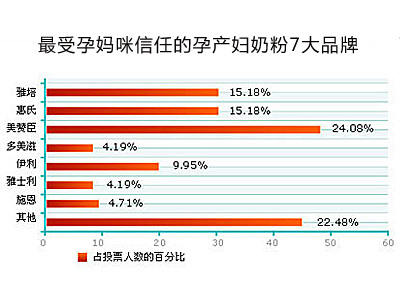 12款孕妈妈奶粉综合评测