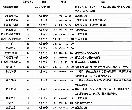 附件3：“老百姓杯”全国药师精英赛山东赛区复赛现场时间安排